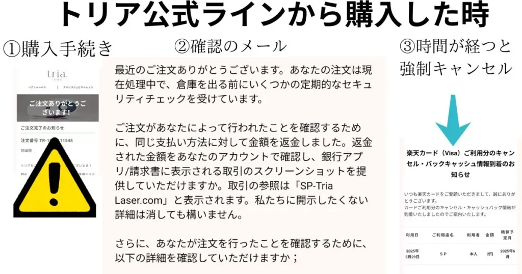 トリア公式ラインで購入後の流れを示す画像