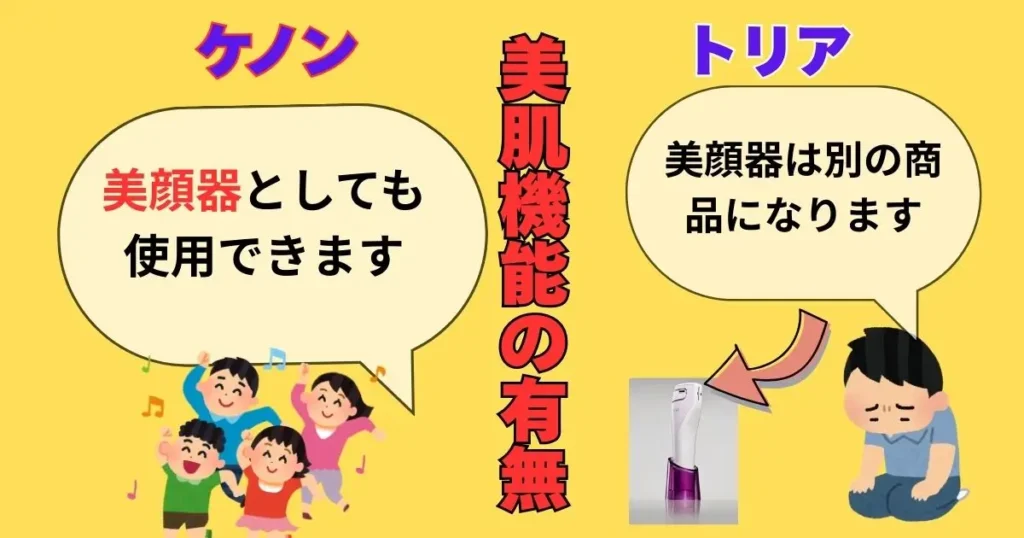 美顔機能は、トリアは✖ケノンは、〇