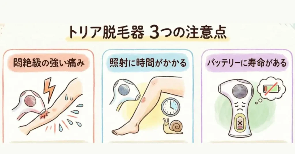 トリアのデメリット解説
イラスト図解