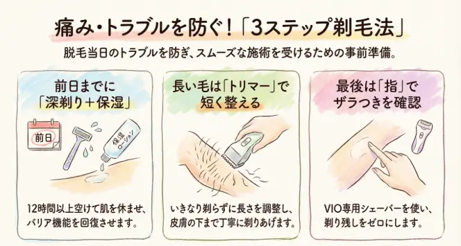 脱毛の痛みとトラブル防止のための解説イラスト図解
