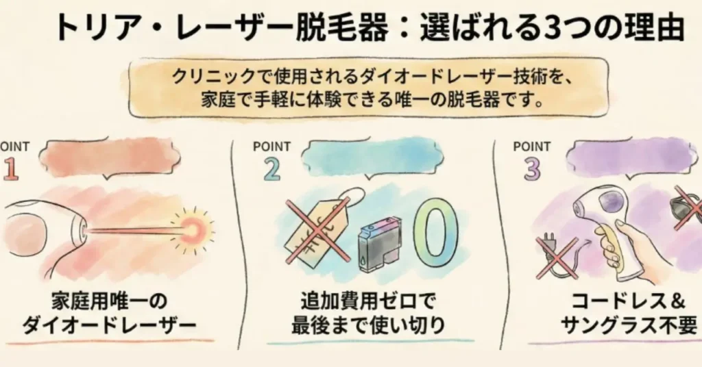 トリアのメリット解説
イラスト図解