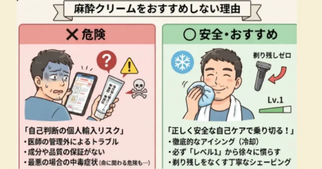 麻酔クリームのリスクと冷却による安全な痛み対策の比較イラスト図解