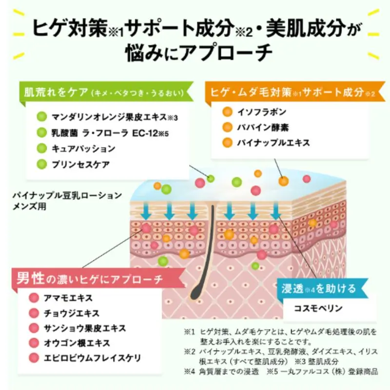 ヒゲに効く説明イラスト