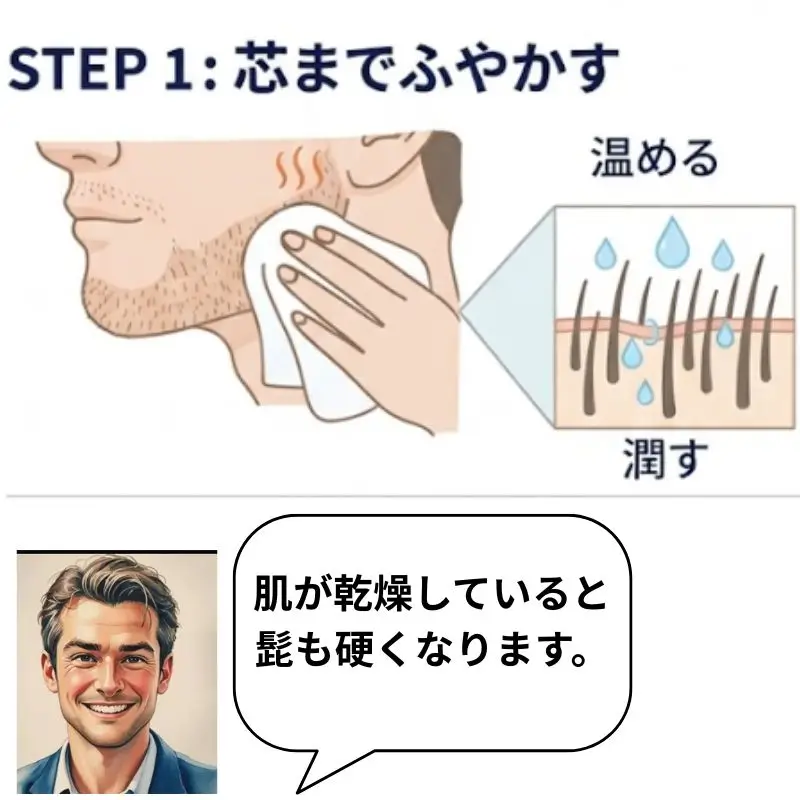 剃毛前の肌の保湿