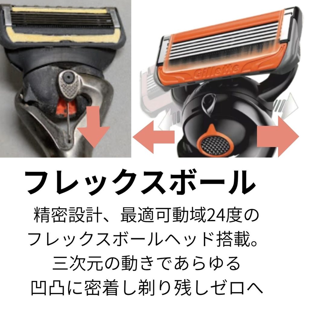 ジレット:フレックスボール説明写真図解