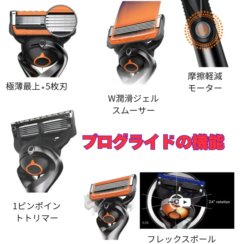プログライドの機能紹介図解