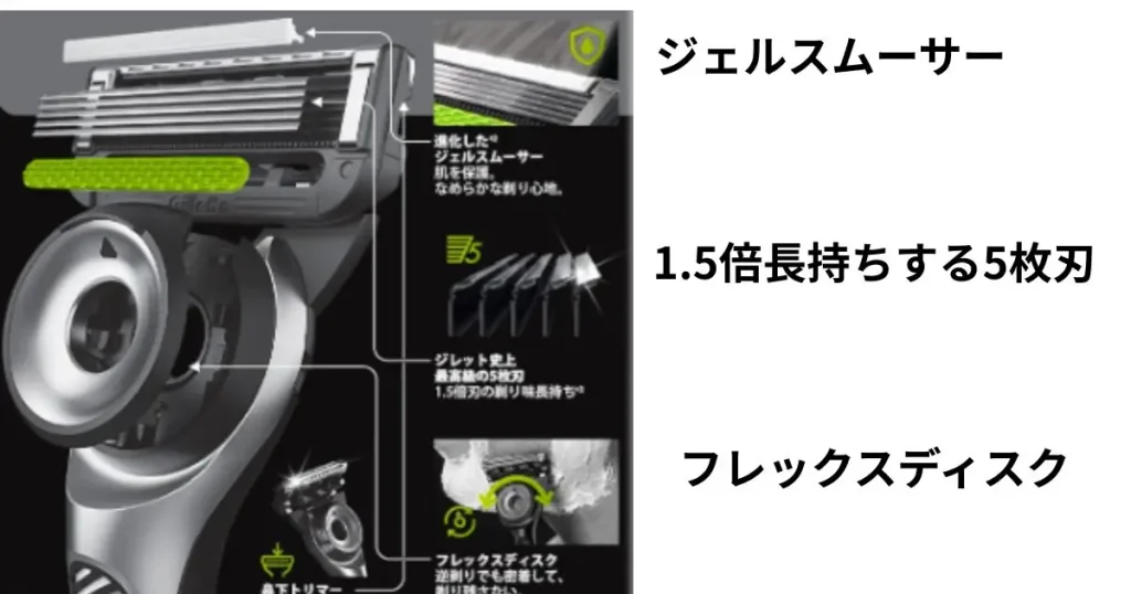 ジレットラボの角質除去バー機能紹介