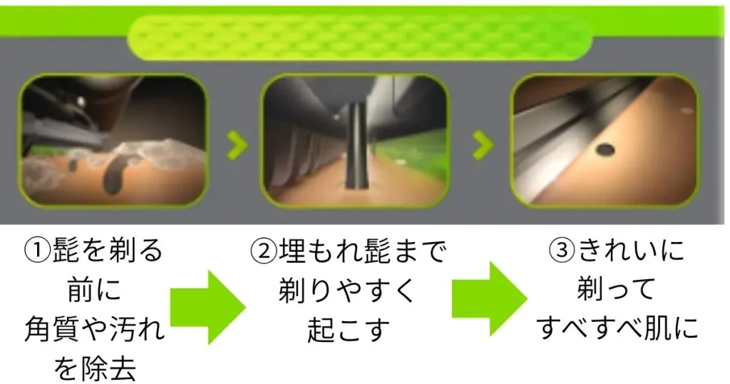 角質除去バーの髭剃り解説図解