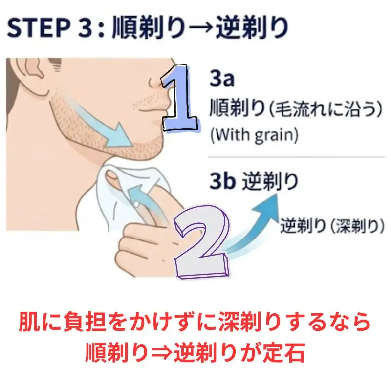肌を傷つけない剃り方