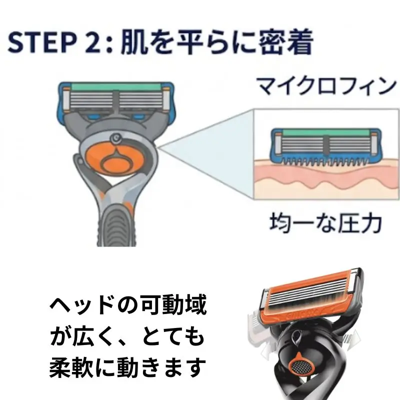 ジレットのヘッド可動と密着性